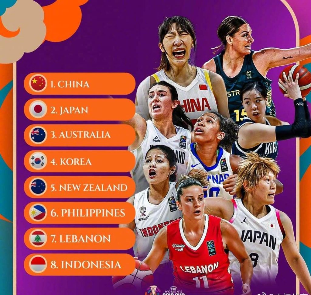 How Overseas Chinese Can Bypass Geo-Restrictions to Watch China Women’s Basketball Asian Cup Games on Weibo