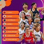 How Overseas Chinese Can Bypass Geo-Restrictions to Watch China Women’s Basketball Asian Cup Games on Weibo