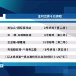 Chinese Tennis Star Zheng Qinwen’s Wimbledon Debut Delayed – How Overseas Fans Can Watch Without Geo-Restrictions