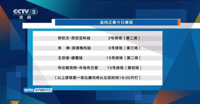 Chinese Tennis Star Zheng Qinwen’s Wimbledon Debut Delayed – How Overseas Fans Can Watch Without Geo-Restrictions
