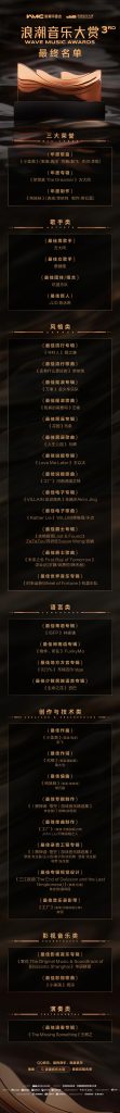 Breaking News! The 3rd Wave Music Awards Winners Revealed – But Can Overseas Chinese Fans Watch It?