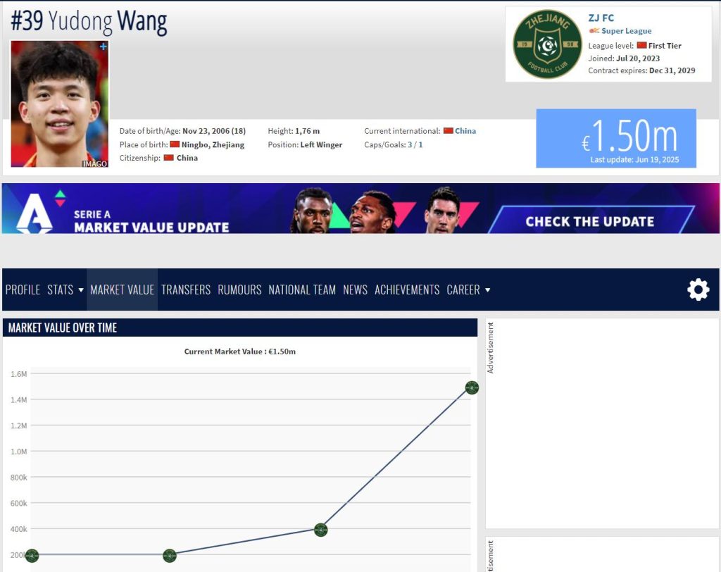 From 400K to 1.5M Overnight! The Stunning Rise of China’s Teen Soccer Prodigy That Has Everyone Talking