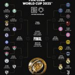 2025 FIFA Club World Cup Quarterfinals Lineup Announced