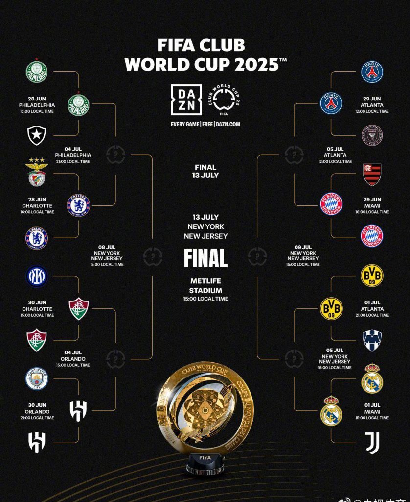2025 FIFA Club World Cup Quarterfinals Lineup Announced