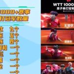 Chinese Table Tennis Dominates Global Stage: 41 WTT Titles and Counting!