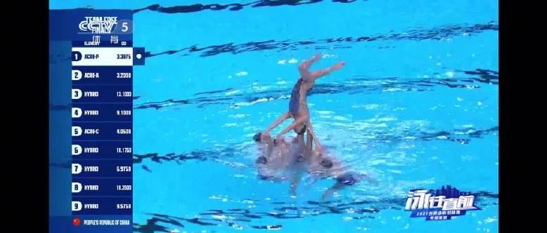 China’s Synchronized Swimming Team Bids Farewell to Championship Routine ‘Gravity’ with Golden Performance