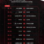 Stuck Watching Chinese Shows Abroad? Here’s How Overseas Chinese Can Bypass Geo-Restrictions on Weibo