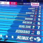 How Overseas Chinese Can Bypass Geo-Restrictions to Watch Mainland TV Shows & Sports Events