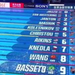 Wang Shun Fails to Advance in 100m Backstroke at 2025 FINA World Championships