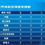 Stuck Watching Chinese Shows Overseas? Here’s How to Bypass Geo-Restrictions Like a Pro