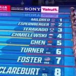 Chen Jun’er Advances to 200m Butterfly Final with New National Record