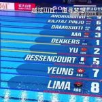 Stuck Watching Sports Abroad? How Overseas Chinese Can Bypass Geo-Restrictions for Live Events Like the World Aquatics Championships