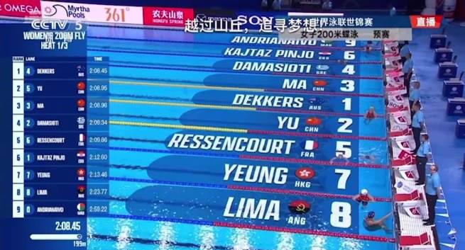 Stuck Watching Sports Abroad? How Overseas Chinese Can Bypass Geo-Restrictions for Live Events Like the World Aquatics Championships