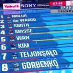 Wan Letian Advances to 50m Backstroke Final at 2025 World Aquatics Championships