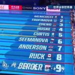 Cheng Yujie and Wu Qingfeng Advance to Women’s 100m Freestyle Semifinals