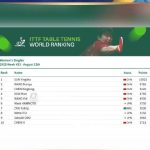 Stuck Watching Sports Abroad? How Overseas Chinese Can Bypass Geo-Restrictions to Stream Sun Yingsha’s Matches