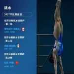 Beijing to Host Three Prestigious World Aquatics Events