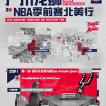 Guangzhou Loong Lions Return to NBA Preseason After 6-Year Hiatus