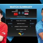 Lin Shidong Advances to Round of 16 at WTT European Grand Slam Sweden