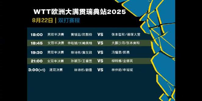 Overseas Chinese Rejoice! How to Bypass Geo-Blocks and Never Miss Epic Table Tennis Showdowns Like Sun Yingsha vs. Ito Again