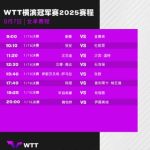 Stuck Watching Table Tennis Abroad? How Overseas Chinese Can Bypass Geo-Restrictions to Catch WTT Yokohama Matches