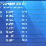 Liu Yaxin Claims Gold in Women’s 200m Backstroke at National Championships