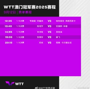 2025 WTT Macao Champions: Key Matches to Watch in Round of 16