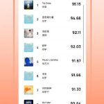 When My Cousin in Canada Texted Me ‘Can’t Watch QQ Music Charts’ – Here’s How We Fixed It Over Bubble Tea