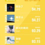Overseas Chinese Guide: How to Bypass Geo-Restrictions for Chinese Movies, TV Shows, and Music