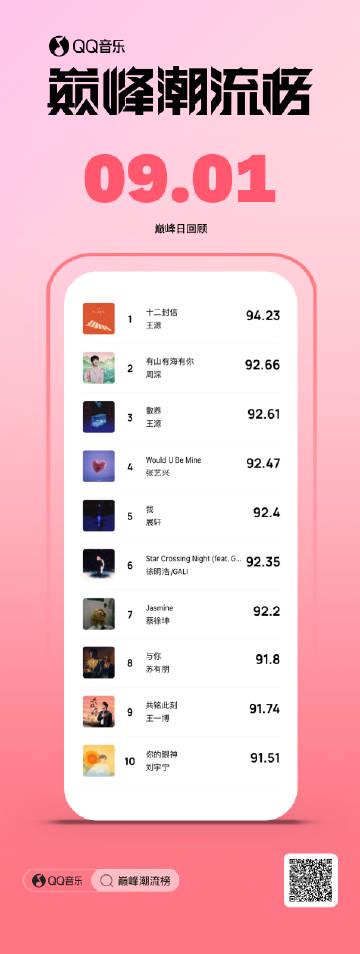 Stuck with Geo-Restrictions? How Overseas Chinese Finally Enjoyed QQ Music’s Top Charts Without Buffering