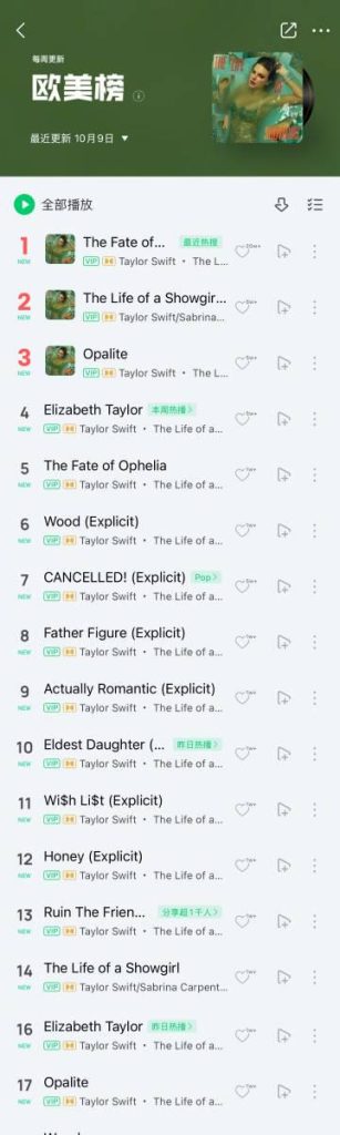 Stuck Abroad and Can’t Stream Taylor’s New Album? Here’s What Overseas Fans Are Missing