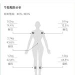 When I Saw Wu Yanni’s Body Fat Post, I Realized Why My Fitness Tracker Is Laughing at Me