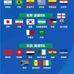 8 Asian Teams Make History! Two Debut Nations Shock the Football World