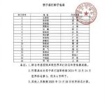 Sun Yingsha and Wang Chuqin Named Top Seeds for National Games Table Tennis Singles