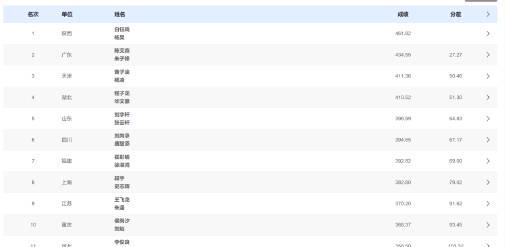 Bai Yuming and Yang Hao Clinch Gold in Men's Synchronized 10m Platform at 15th National Games