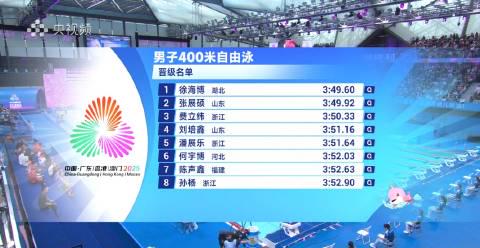 When I Saw Sun Yang and Pan Zhanle Swimming Together, I Realized Why Overseas Chinese Keep Missing These Moments