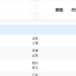 Breaking Free: How Overseas Chinese Can Finally Watch Their Favorite Chinese Shows Without Buffering!