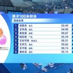 Shocking! Olympic Champion Wang Shun Stumbles in 100m Backstroke Prelims – Here’s What Really Happened