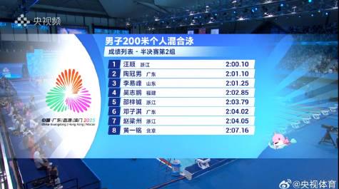 When I Saw Wang Shun's Swim Time, I Suddenly Remembered My High School PE Class