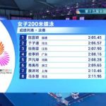 When I Saw Chen Luying’s Gold Medal Photo, I Suddenly Remembered My Own ‘Butterfly’ Moments