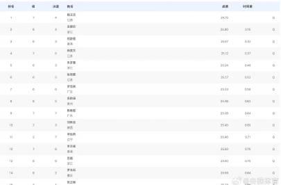 Zhang Zhan Shuo Tops 1500m Freestyle Prelims at National Games