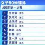 Zhang Yufei Claims Gold in 50m Butterfly at National Games