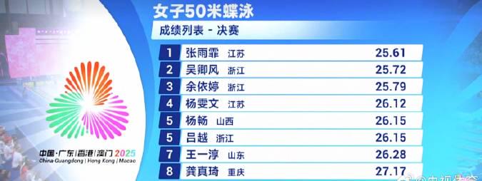 Zhang Yufei Claims Gold in 50m Butterfly at National Games