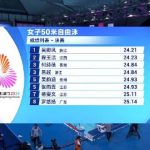 When my cousin sent me Wu Qingfeng’s gold medal video from overseas, she said: ‘I can’t even watch the full replay properly’