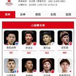Shocking! Chinese Badminton Faces Crisis as Only ONE Pair Qualifies for World Finals – What Happened to Our Champions?