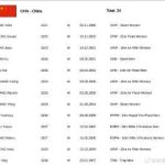 When I Saw My Cousin’s Countdown to the Shooting World Cup, I Realized: Overseas Fans Are Missing Out on More Than Just the Matches