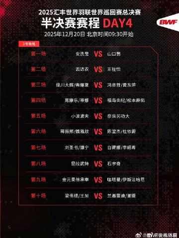 Chinese Badminton Stars Advance to Semifinals at 2025 BWF World Tour Finals