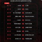 Chinese Badminton Stars Advance to Semifinals at 2025 BWF World Tour Finals