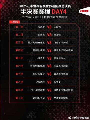 Chinese Badminton Stars Advance to Semifinals at 2025 BWF World Tour Finals