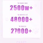 Stuck Abroad? Shakira’s ‘ZOO’ Smashes 25 Million Plays in China! Here’s What You’re Missing (And How to Join the Fun)